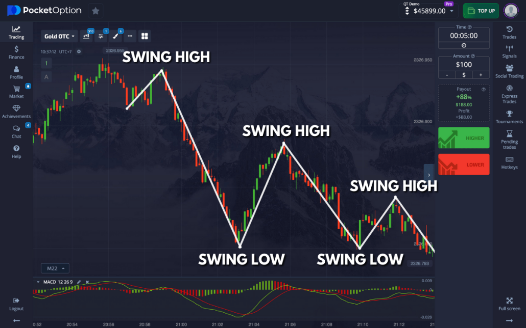 Pocket Option Colombia Your Ultimate Guide to Online Trading